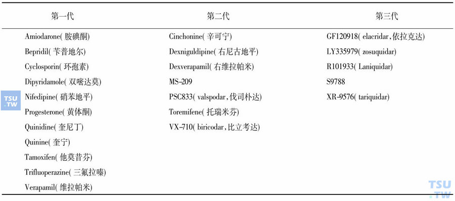 表2　已经用于临床试验的多药耐药逆转剂