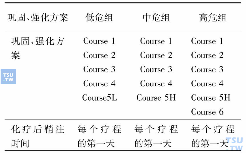 急性髓系白血病（AML）诊疗参考