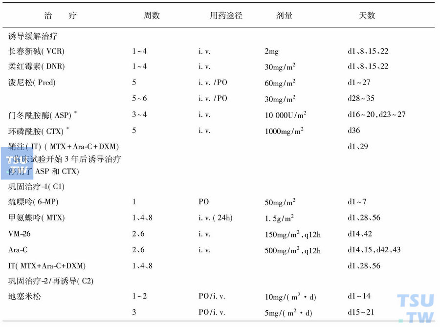 老年急性淋巴细胞白血病