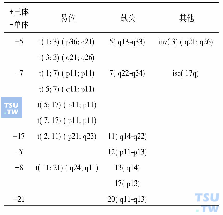 骨髓增生异常综合征的病因及发病机制