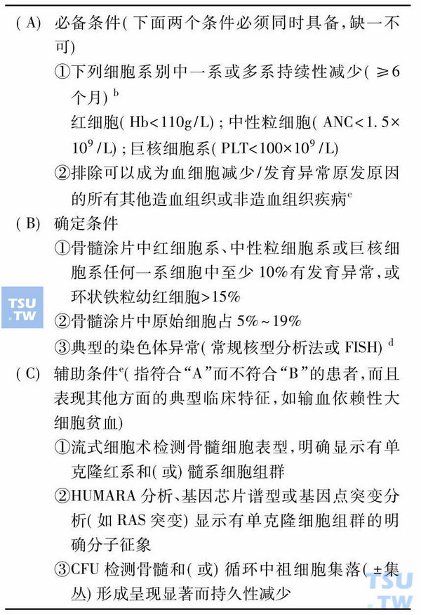 MDS最低诊断标准a