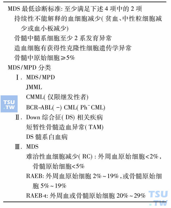 儿童MDS的WHO分类拟议