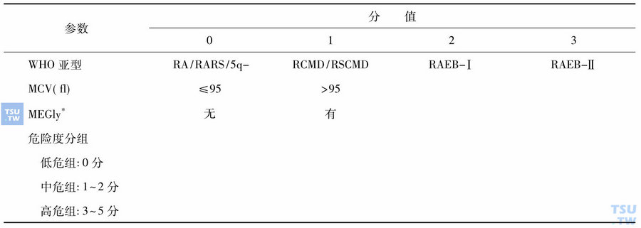 改良的WPSS积分系统