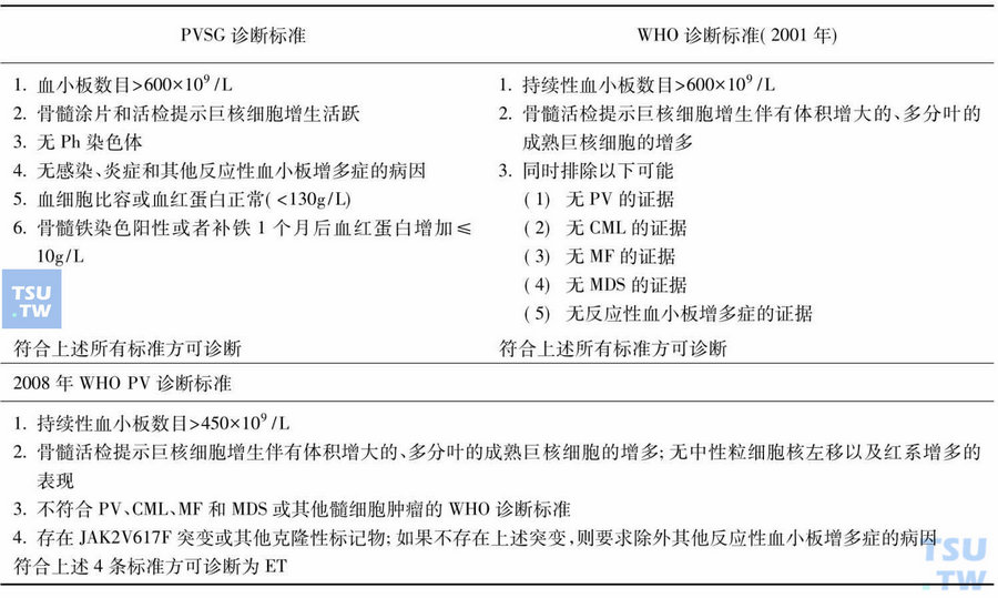 原发性血小板增多症的诊断标准