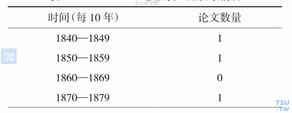 PubMed恶液质文献检索情况