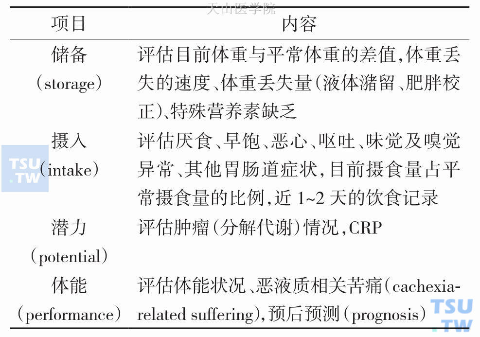 肿瘤患者恶液质症状与体征的SIPP评价法