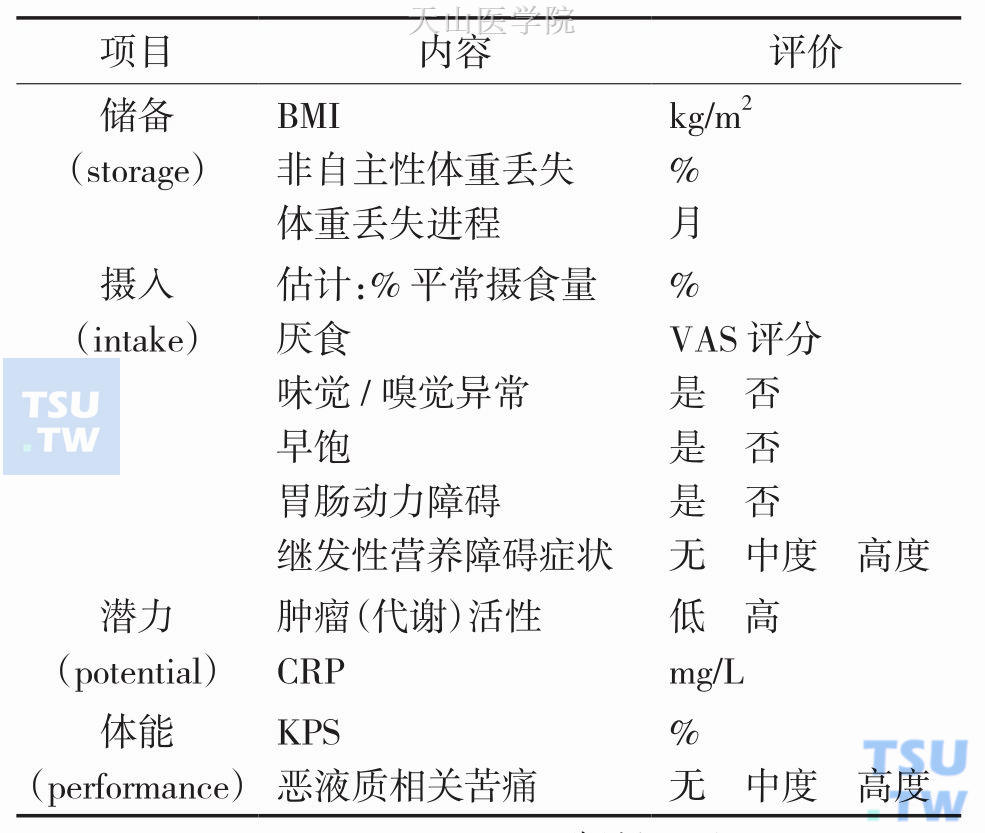 肿瘤恶液质症状与体征SIPP评价工作表