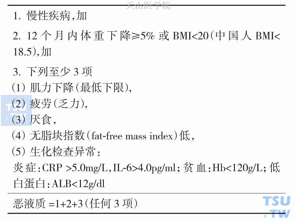 2008年恶液质诊断标准