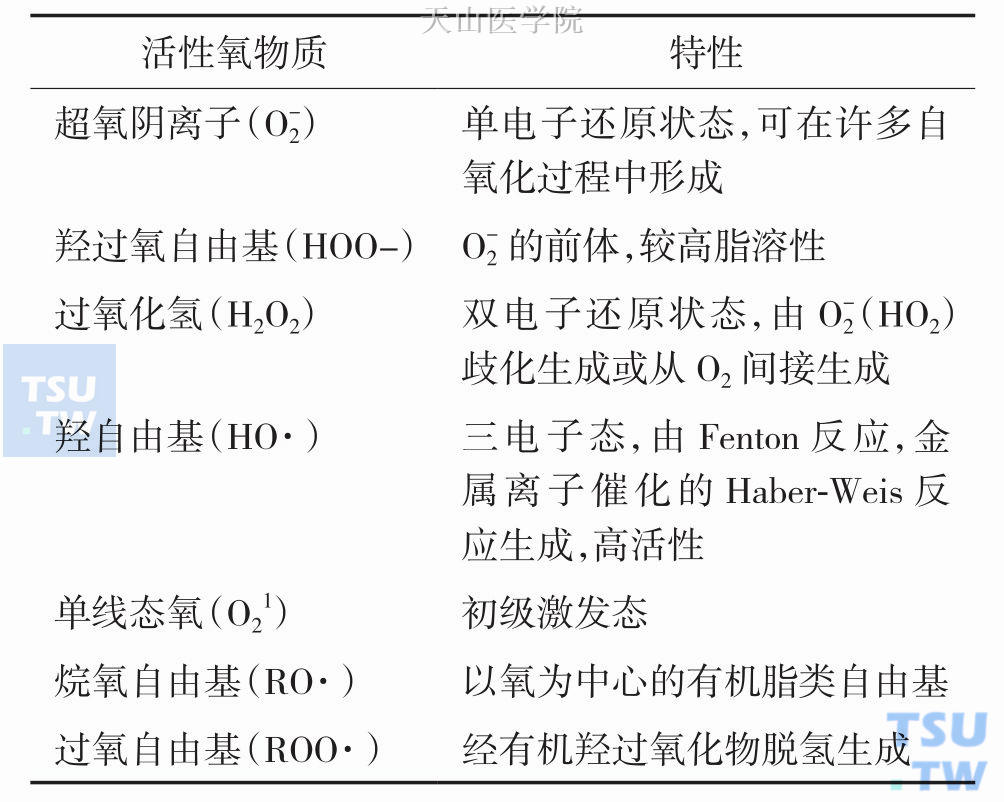 生物系统中存在的主要活性氧物质