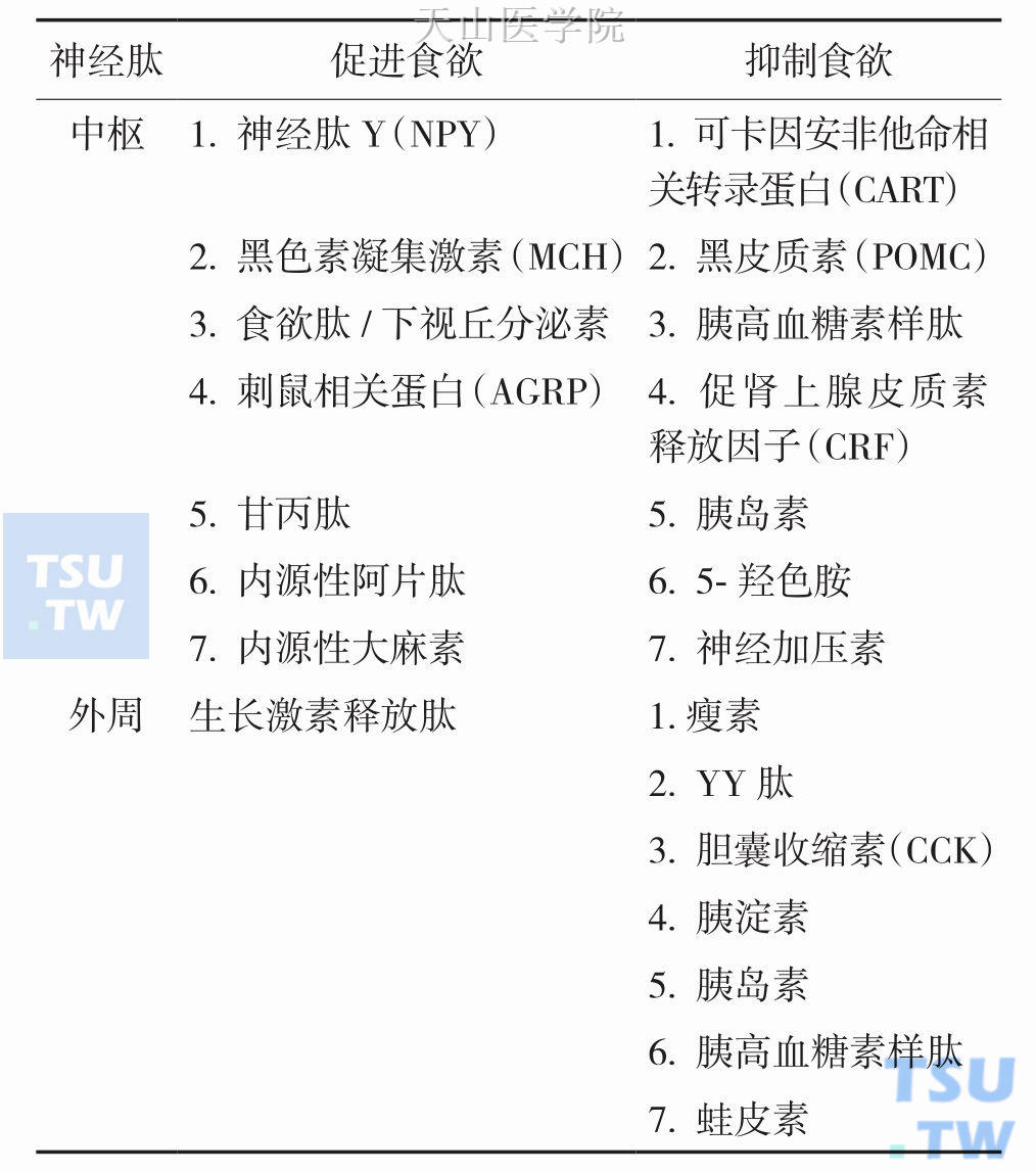 恶液质与神经内分泌肽