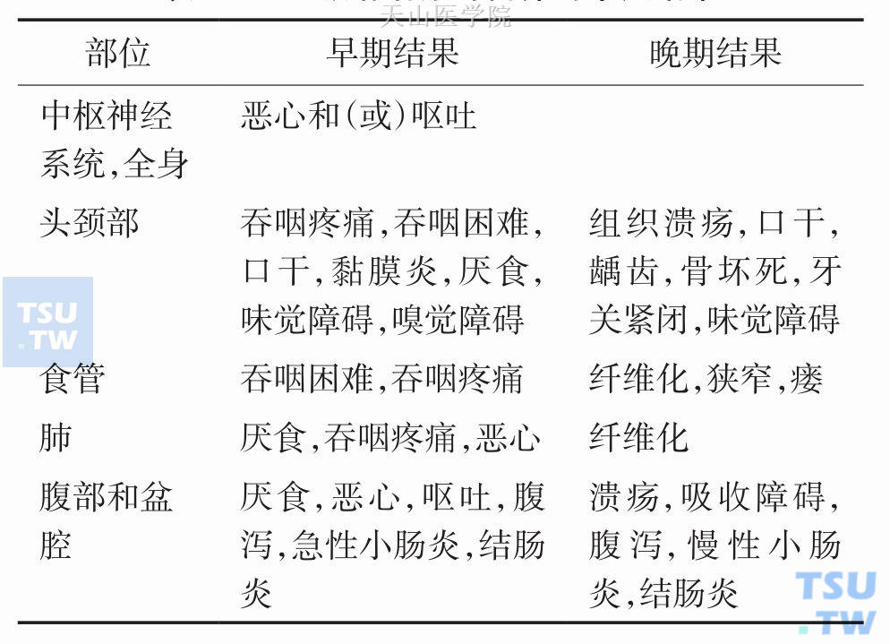 放射治疗对营养的不良结果