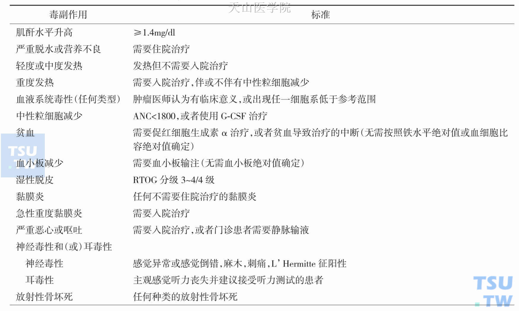 放、化疗的急性及后期毒副作用