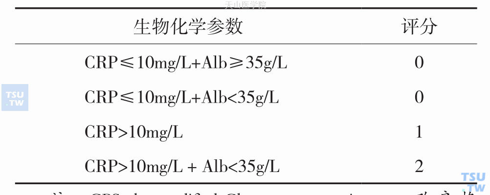 改良格拉斯哥预后评分（mGPS）