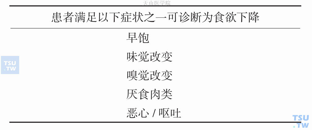 食欲下降的主要症状