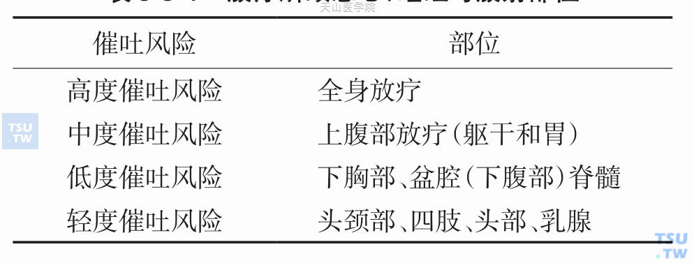 放疗所致恶心、呕吐与放射部位