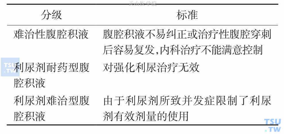 国际腹腔积液协会腹腔积液分级