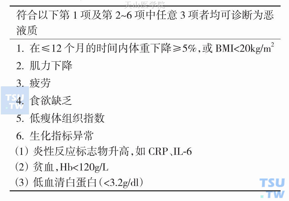 恶液质的诊断标准