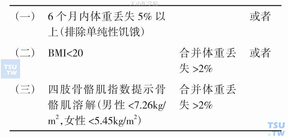 恶液质诊断标准