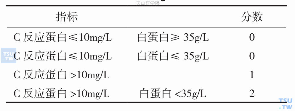 改良Glasgow预后评分