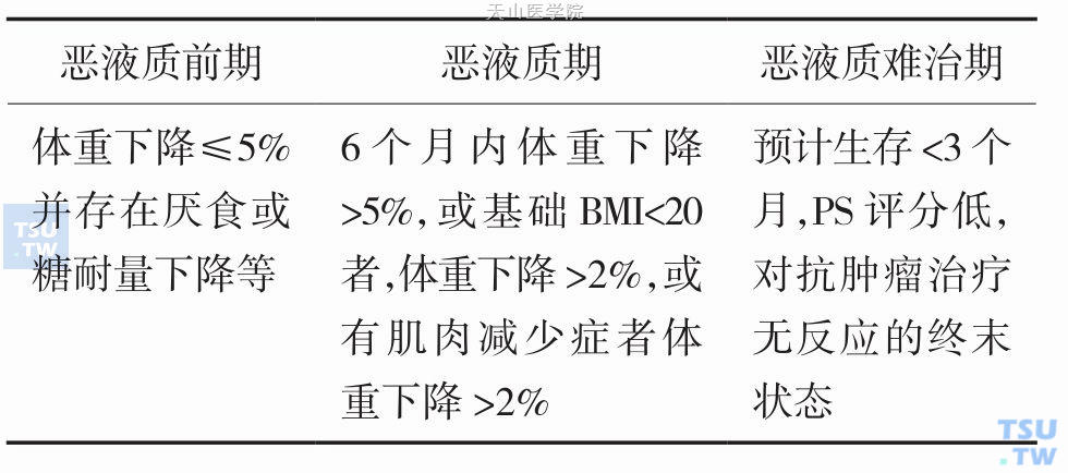 恶液质的分类