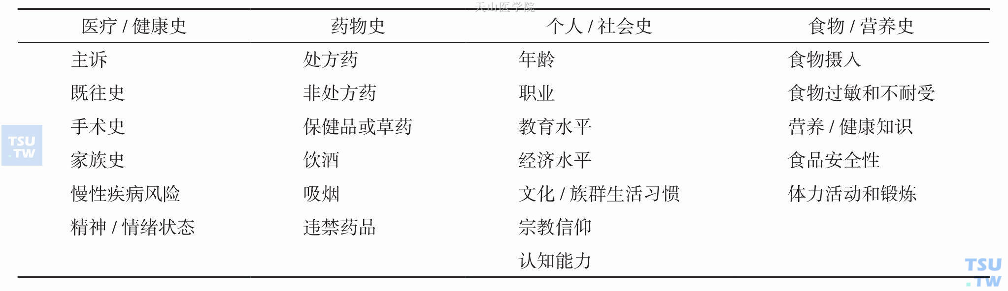 用于营养评估的历史信息