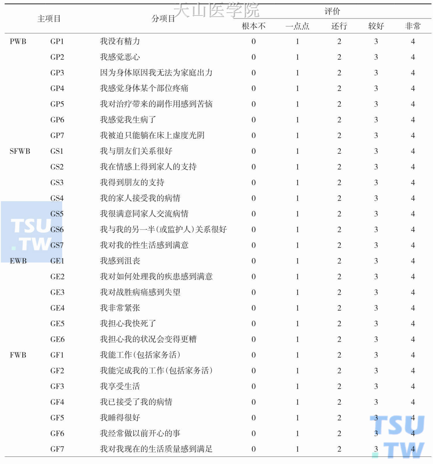 FAACT问卷调查表（根据最近7天的身体实际状况进行选择）