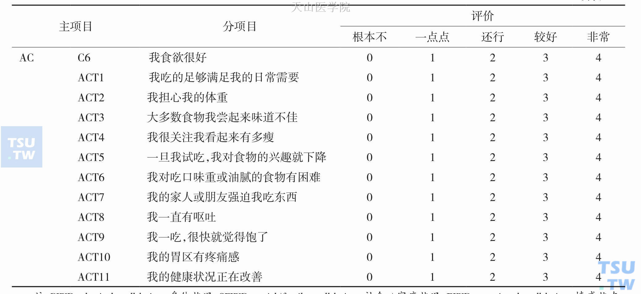 FAACT问卷调查表（根据最近7天的身体实际状况进行选择）