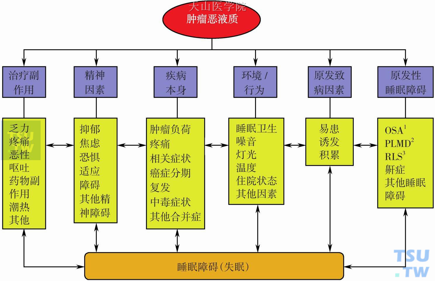 恶液质患者出现的代谢相关症状