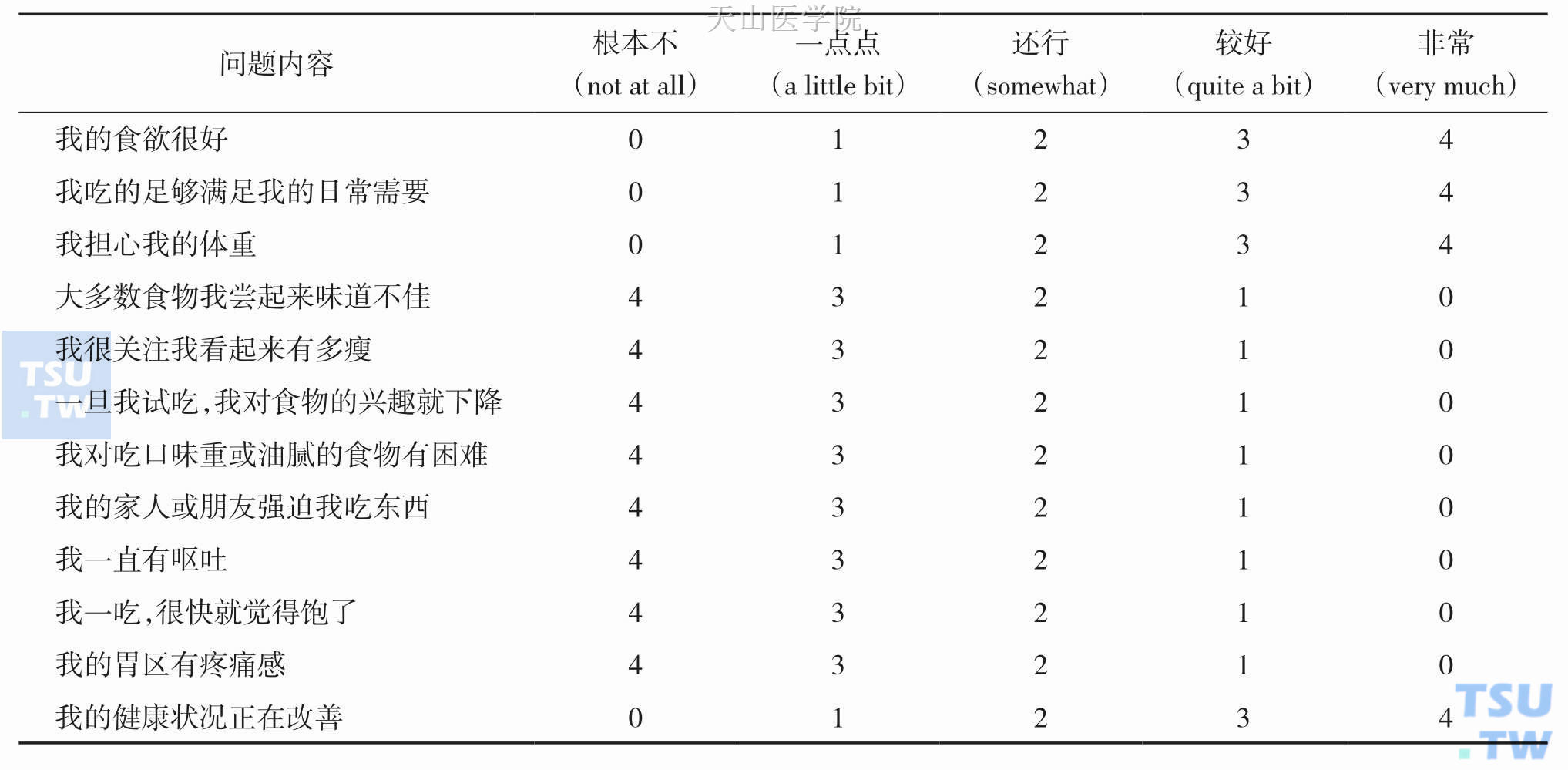 症状为基础的厌食评估表（由FAACT问卷表中的AC/S-12 改编）