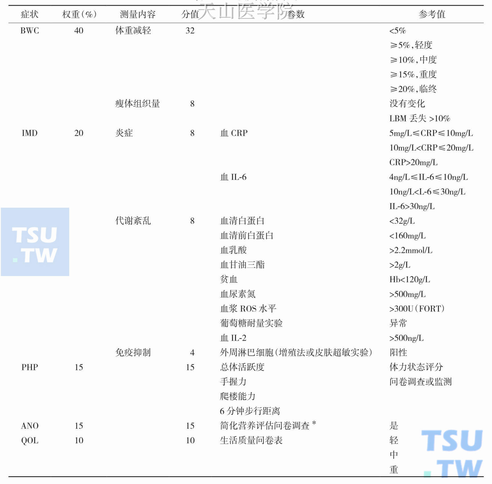 恶液质评分细则