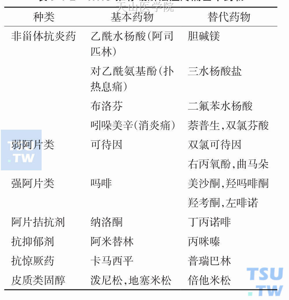 WHO推荐缓解癌症疼痛基本药物