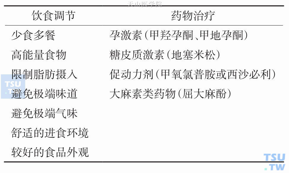 肿瘤食欲下降的饮食调节及药物治疗