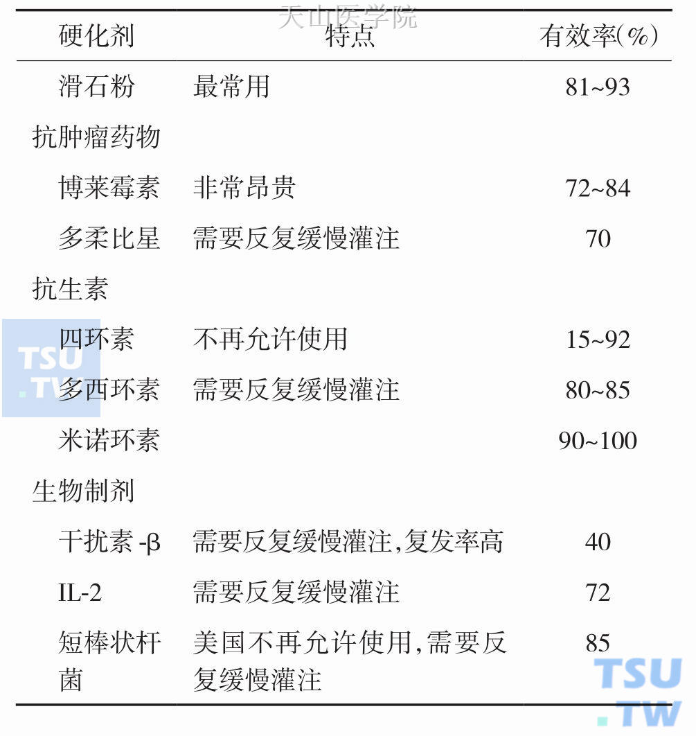 胸膜腔硬化药物的相关研究