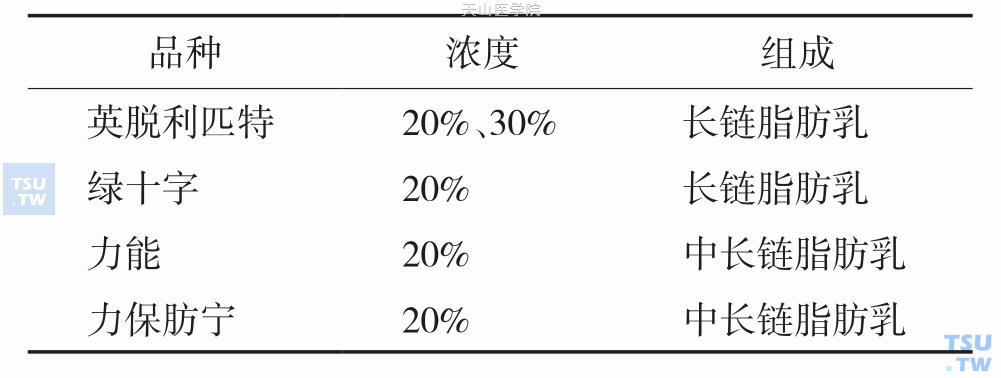 常用脂肪乳剂组成成分