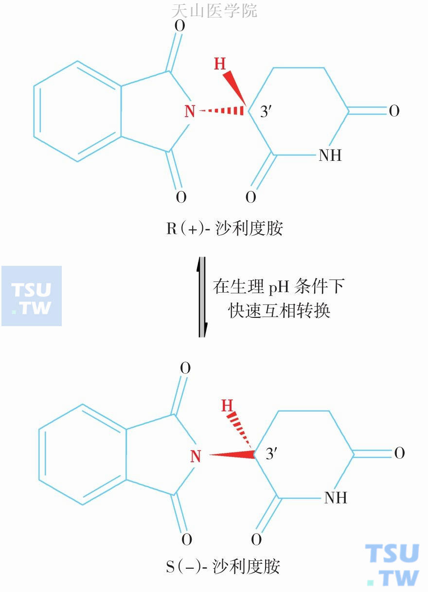 沙利度胺旋光异构体结构