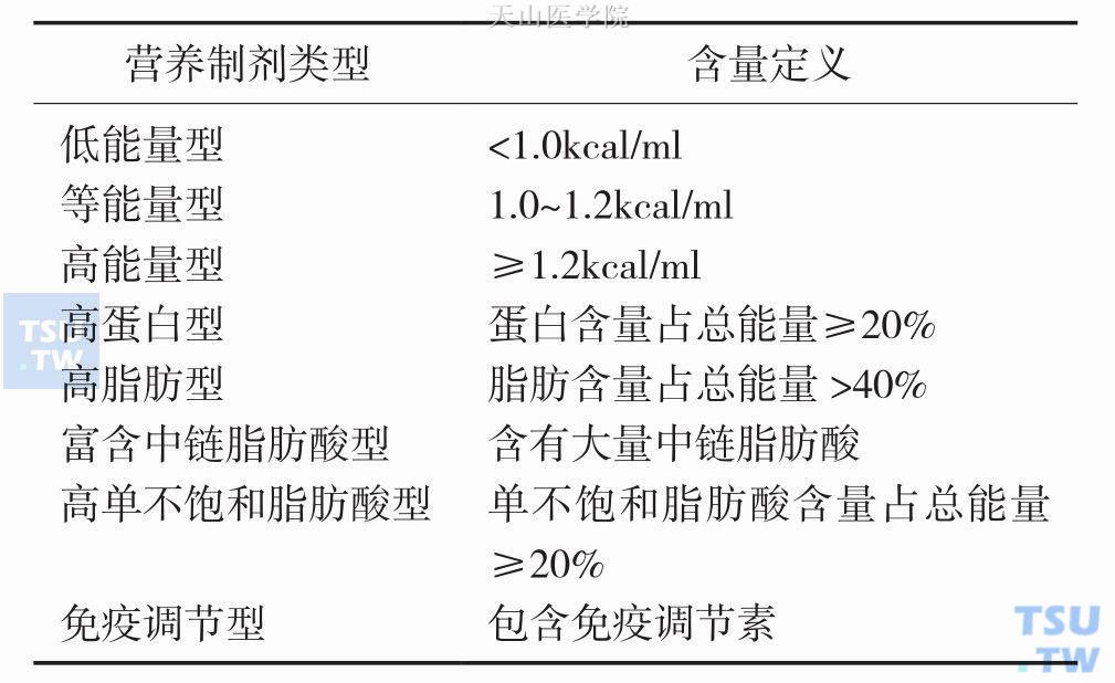 各类肠内营养制剂能量类型特点