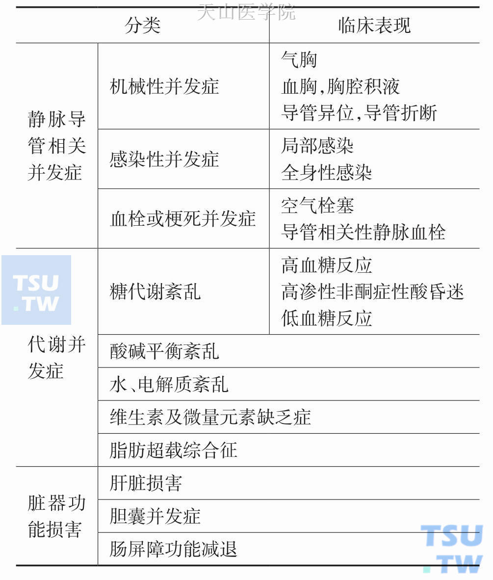 肠外营养并发症分类