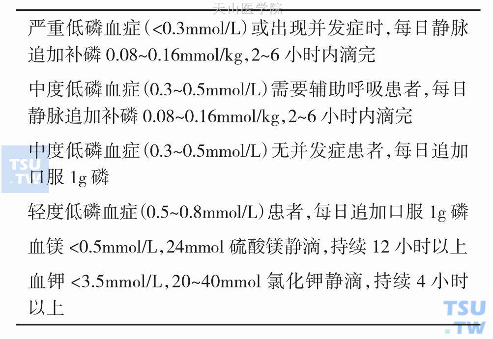 RFS治疗方案