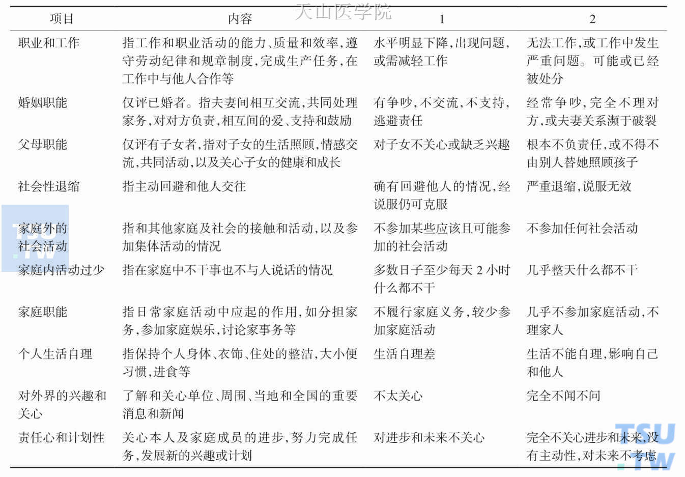 社会功能缺陷筛选量表（SDSS）