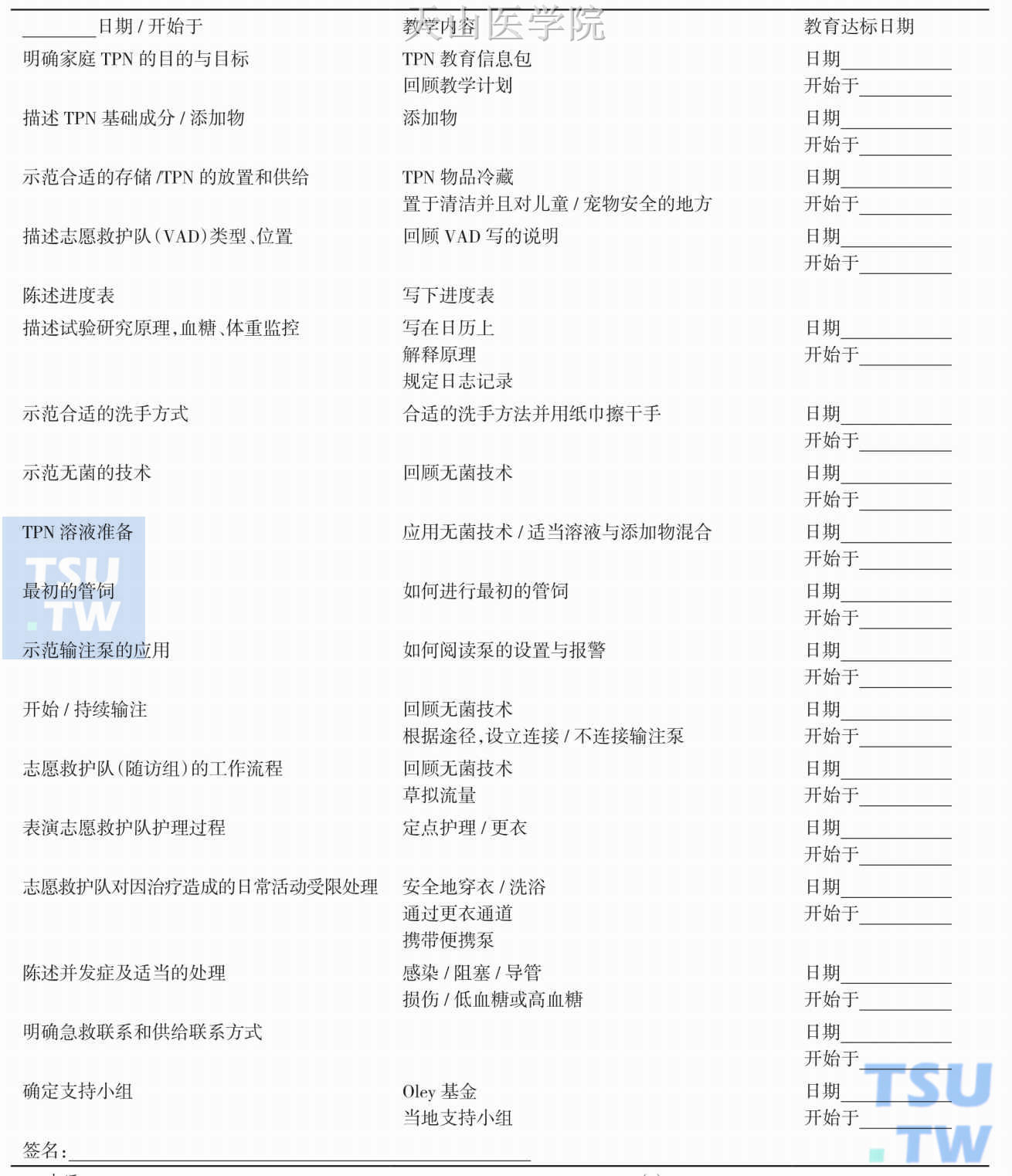 家庭肠外营养教育清单