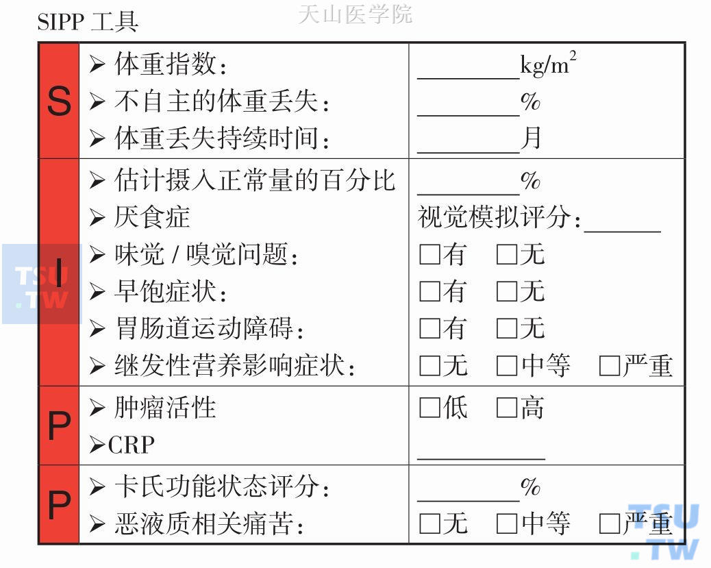 SIPP问卷