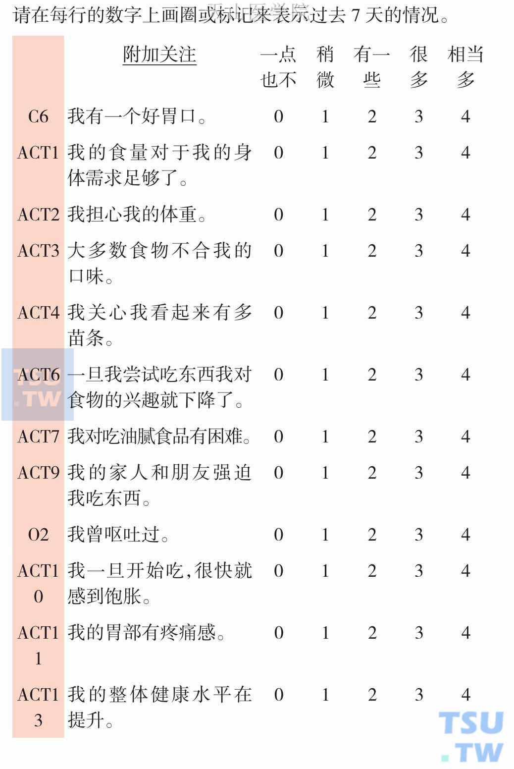 恶液质治疗功能评价FAACT问卷（第4版）