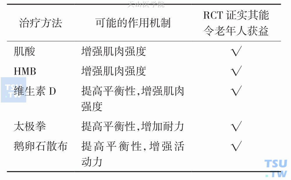 各种方式对改善老年人疲劳状态的研究