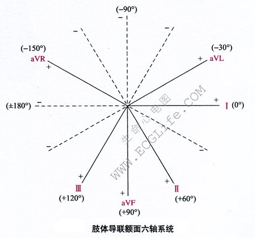 横面六轴系统示意图图片