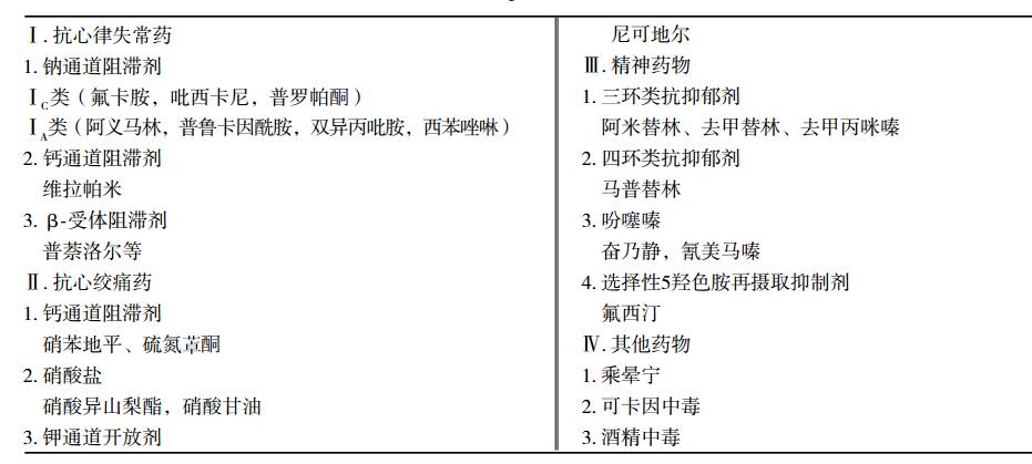 引起Brugada综合征样心电图改变的药物