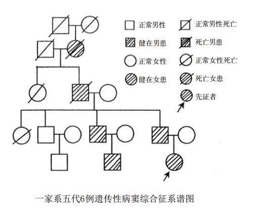 遗传性病态窦房结综合征