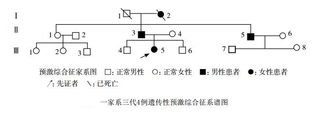 一家系三代4例遗传性预激综合征系谱图