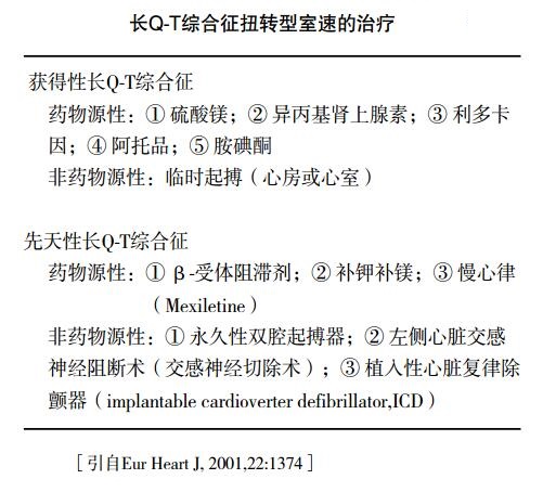 长QT综合征扭转型室速的治疗