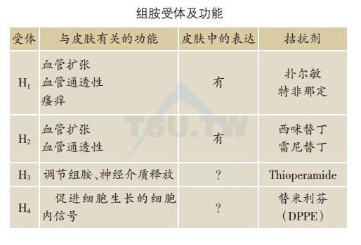 组胺受体及功能