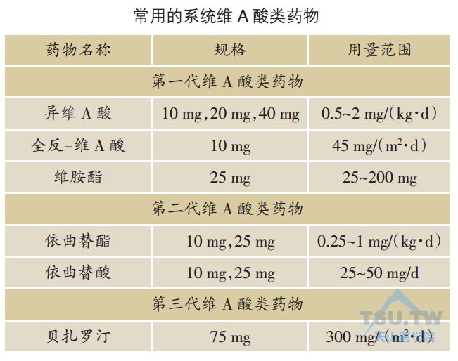 常用的系统维A酸类药物